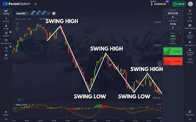 Exploring Pocket Option PL Your Gateway to Binary Options Trading Exploring Pocket Option PL Your Gateway to Binary Options Trading
